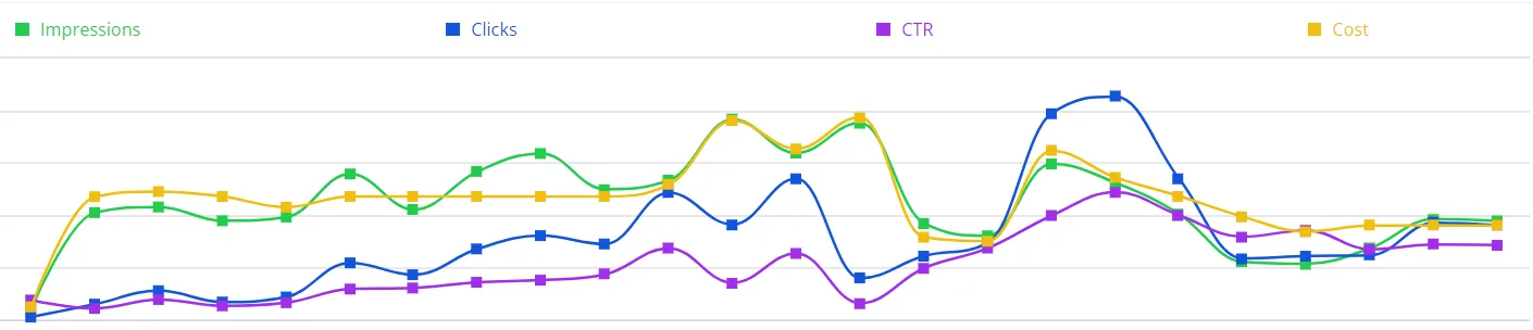 Contextual Targeting2